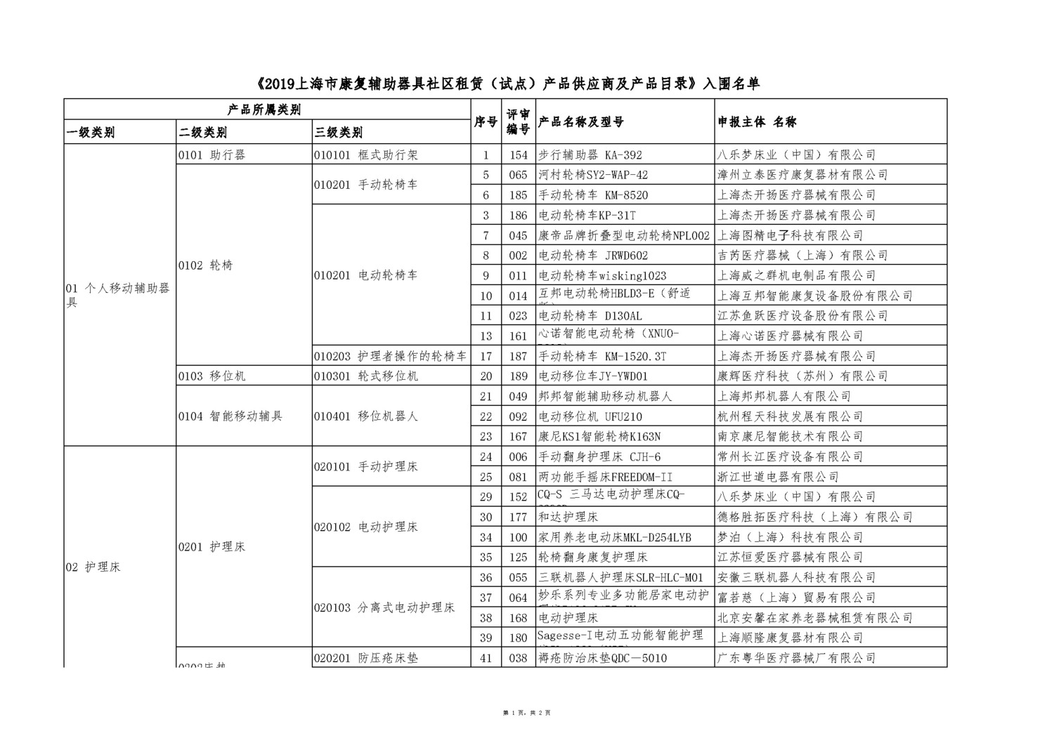 上海辅具租赁产品供应商及产品目录入围名单 20190925_页面_2_页面_1.jpg